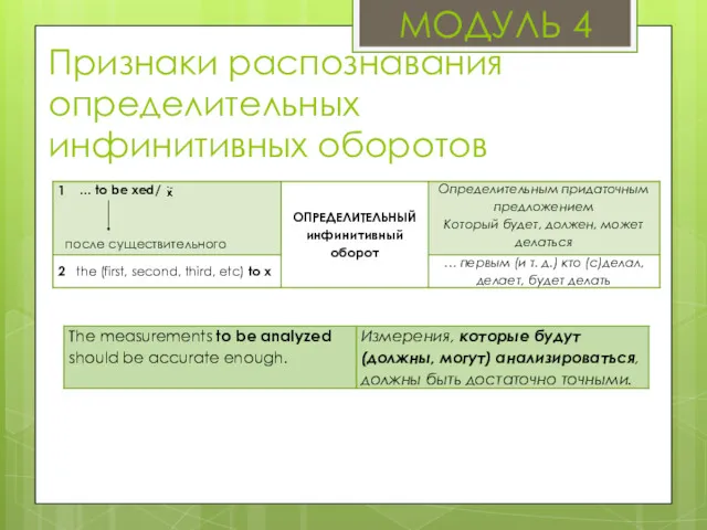 Признаки распознавания определительных инфинитивных оборотов МОДУЛЬ 4