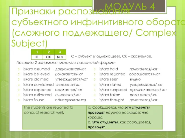 МОДУЛЬ 4 С – субъект (подлежащее), СК – сказуемое. Позицию