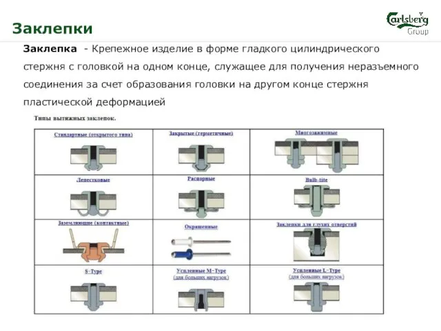 Заклепки Заклепка - Крепежное изделие в форме гладкого цилиндрического стержня