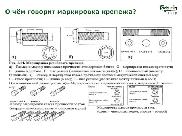 О чём говорит маркировка крепежа?