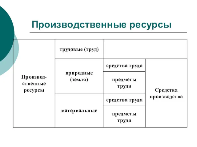 Производственные ресурсы