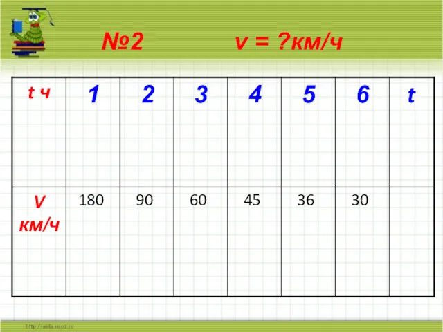 №2 v = ?км/ч