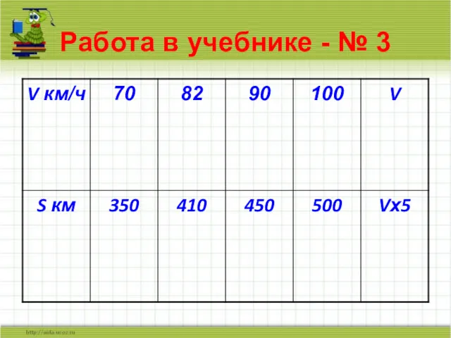 Работа в учебнике - № 3