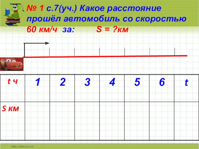 № 1 с.7(уч.) Какое расстояние прошёл автомобиль со скоростью 60 км/ч за: S = ?км