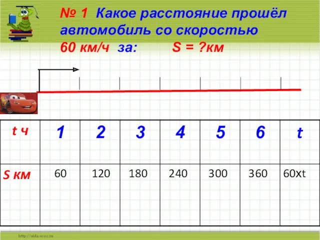 № 1 Какое расстояние прошёл автомобиль со скоростью 60 км/ч за: S = ?км