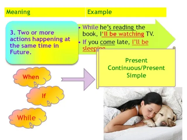 When While Present Continuous/Present Simple If