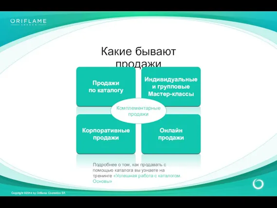 Какие бывают продажи Подробнее о том, как продавать с помощью