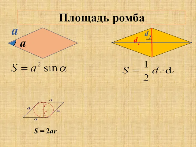 d1 a Площадь ромба d2 a S = 2ar