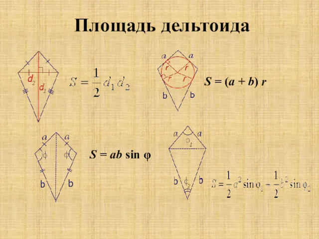 Площадь дельтоида S = (a + b) r S = ab sin φ