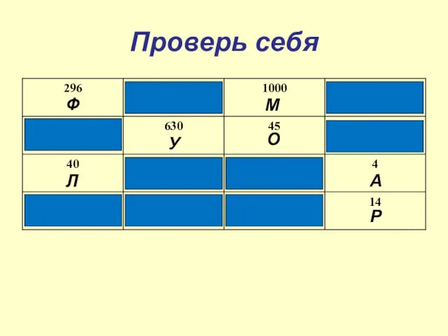 Проверь себя Ф У О А Л Р М