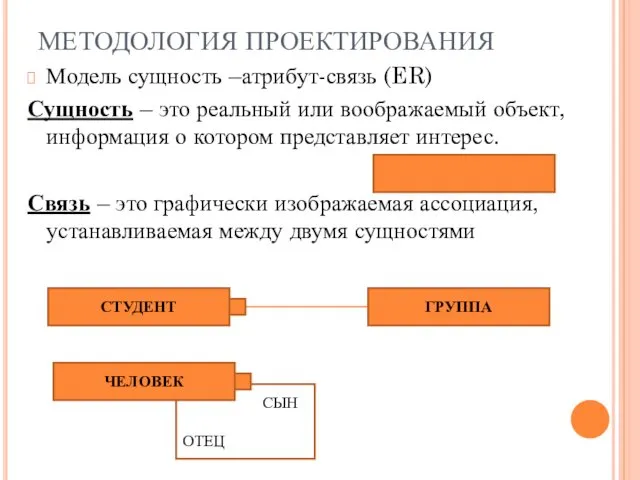 СЫН ОТЕЦ Модель сущность –атрибут-связь (ER) Сущность – это реальный