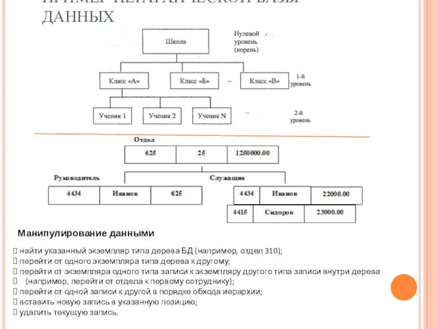 ПРИМЕР ИЕРАРХИЧЕСКОЙ БАЗЫ ДАННЫХ Манипулирование данными найти указанный экземпляр типа