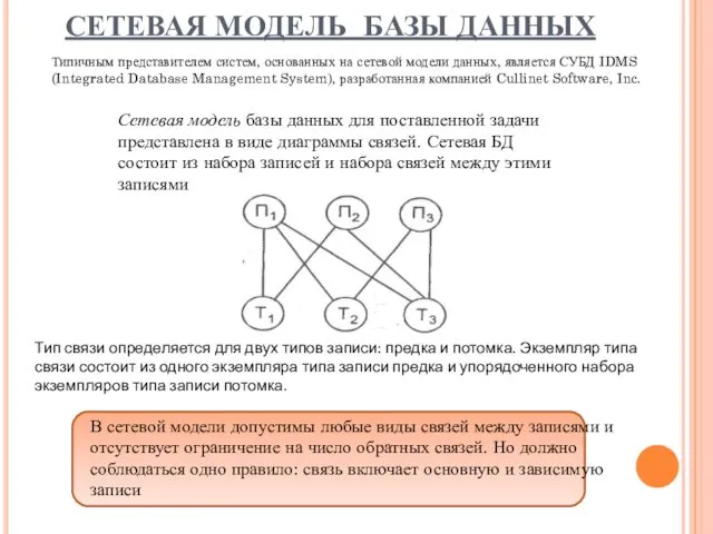 СЕТЕВАЯ МОДЕЛЬ БАЗЫ ДАННЫХ Типичным представителем систем, основанных на сетевой