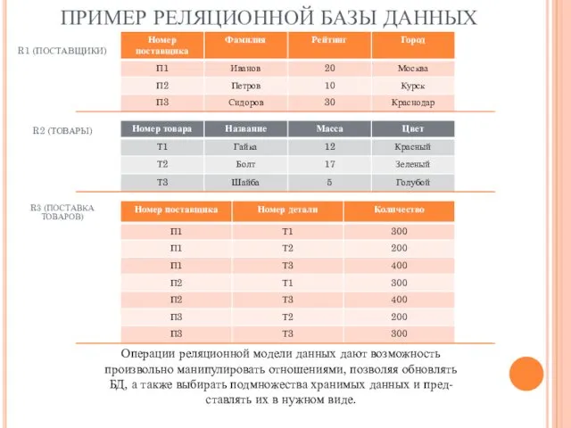 ПРИМЕР РЕЛЯЦИОННОЙ БАЗЫ ДАННЫХ Операции реляционной модели данных дают возможность