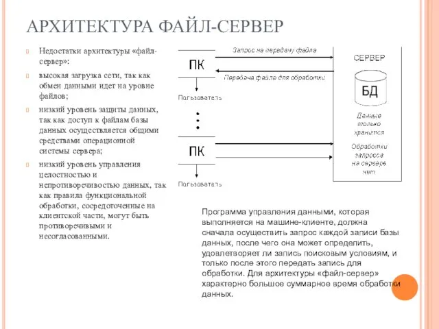 АРХИТЕКТУРА ФАЙЛ-СЕРВЕР Недостатки архитектуры «файл-сервер»: высокая загрузка сети, так как