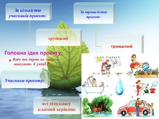 Головна ідея проекту: „ Воду ти дарма не лий, шанувать її умій! ”