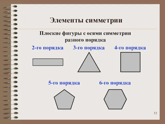 Элементы симметрии Плоские фигуры с осями симметрии разного порядка