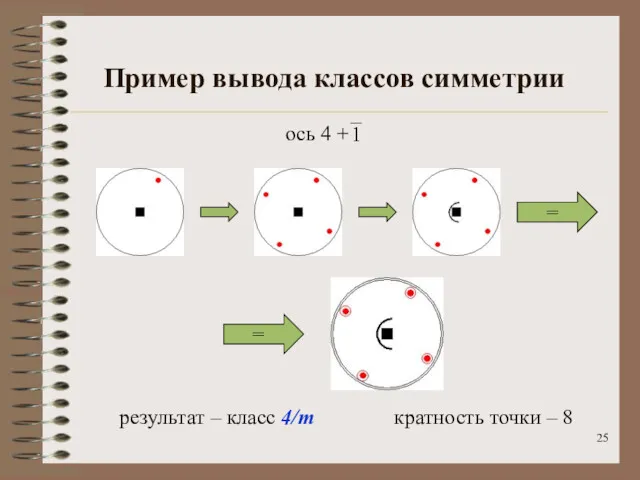 Пример вывода классов симметрии