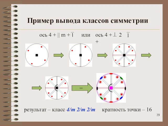 Пример вывода классов симметрии или