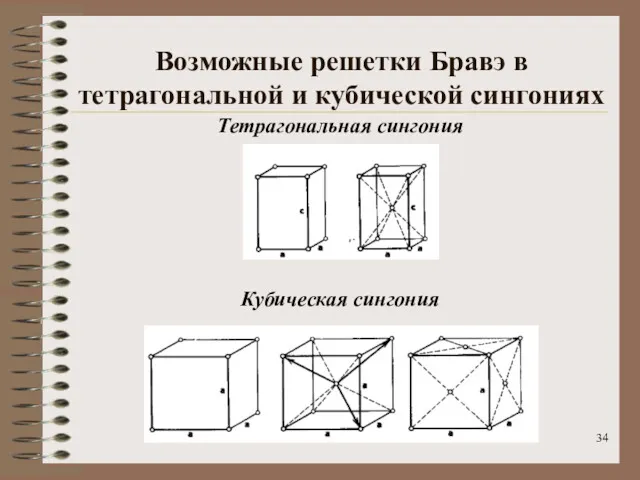 Возможные решетки Бравэ в тетрагональной и кубической сингониях