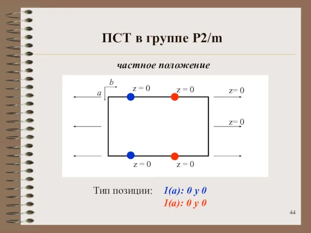 ПСТ в группе P2/m Тип позиции: 1(a): 0 y 0 1(a): 0 y
