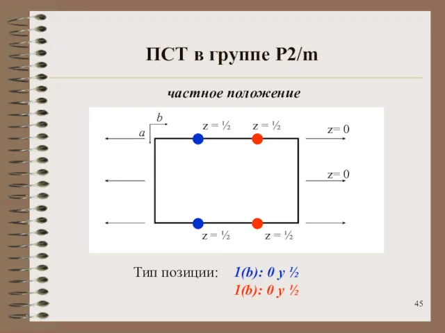 ПСТ в группе P2/m Тип позиции: 1(b): 0 y ½ 1(b): 0 y