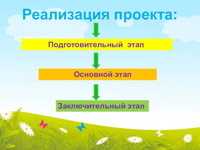 Реализация проекта: Подготовительный этап Основной этап Заключительный этап