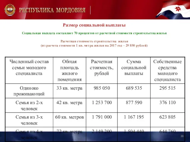 Размер социальной выплаты Социальная выплата составляет 70 процентов от расчетной