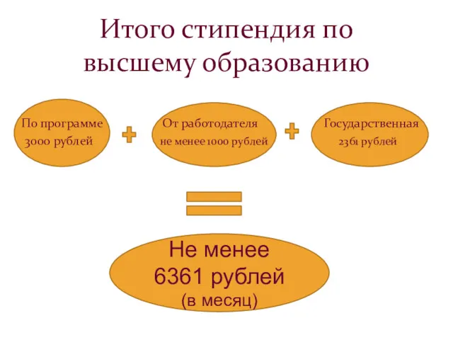 Итого стипендия по высшему образованию По программе От работодателя Государственная