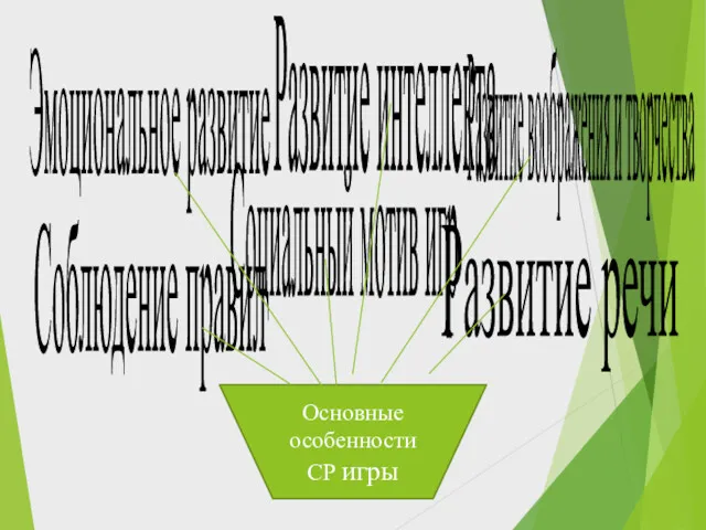 Основные особенности СР игры Соблюдение правил Развитие речи Эмоциональное развитие