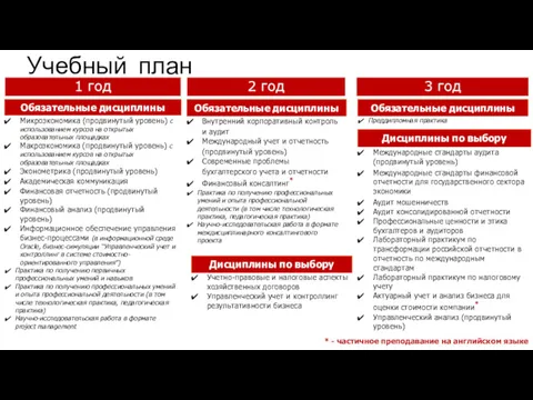 Учебный план * - частичное преподавание на английском языке