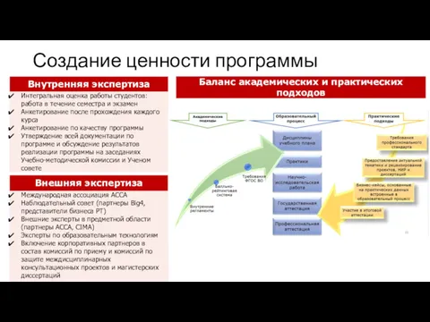 Создание ценности программы Баланс академических и практических подходов