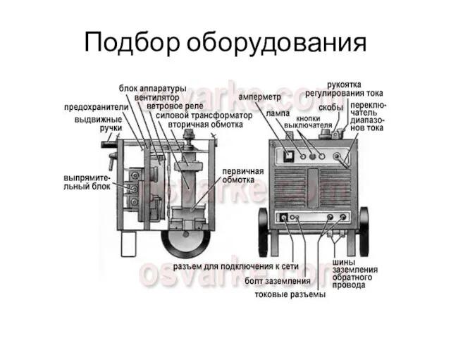 Подбор оборудования