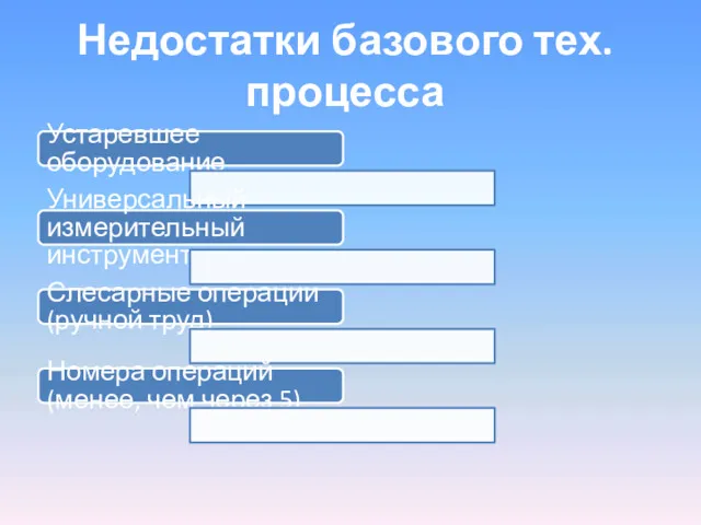 Недостатки базового тех. процесса Устаревшее оборудование Универсальный измерительный инструмент Слесарные