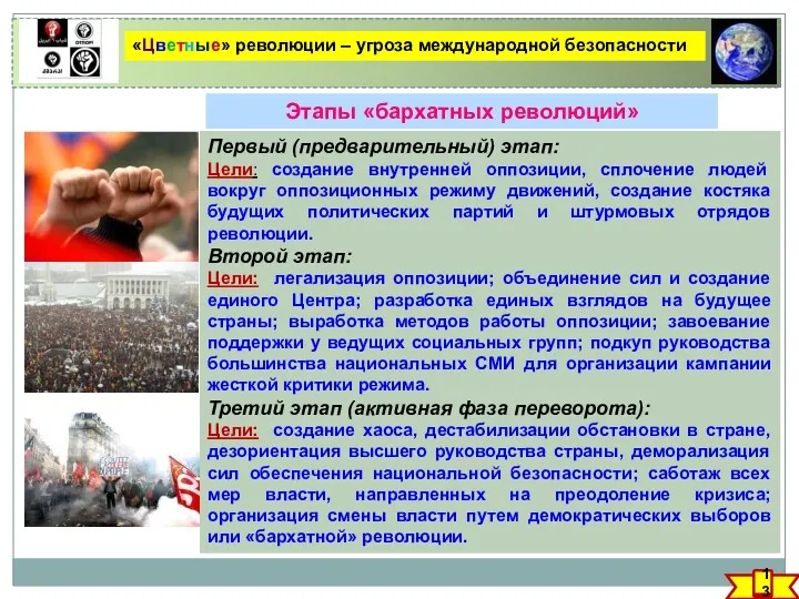 «Цветные» революции – угроза международной безопасности Этапы «бархатных революций» Первый