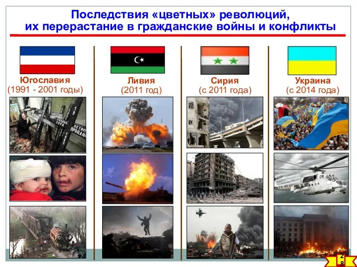 Югославия (1991 - 2001 годы) Ливия (2011 год) Украина (с