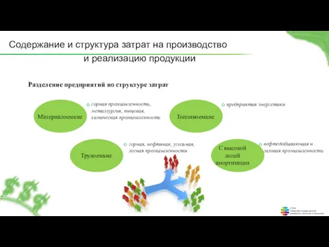 Содержание и структура затрат на производство и реализацию продукции Разделение