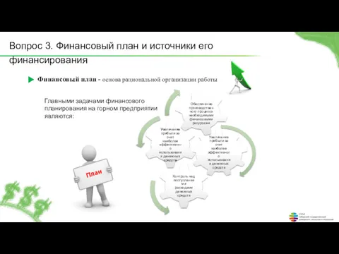 Вопрос 3. Финансовый план и источники его финансирования Финансовый план