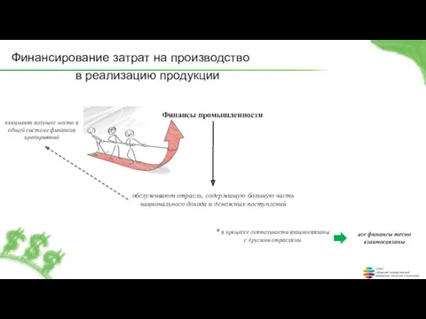 Финансирование затрат на производство в реализацию продукции Финансы промышленности обслуживают