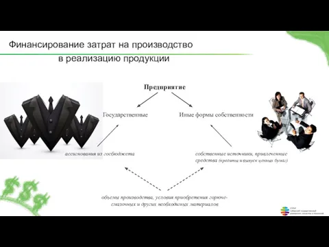 Финансирование затрат на производство в реализацию продукции Предприятие Государственные Иные