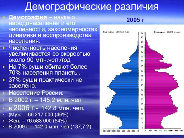 Демографические различия 2005 г. Демография – наука о народонаселении и