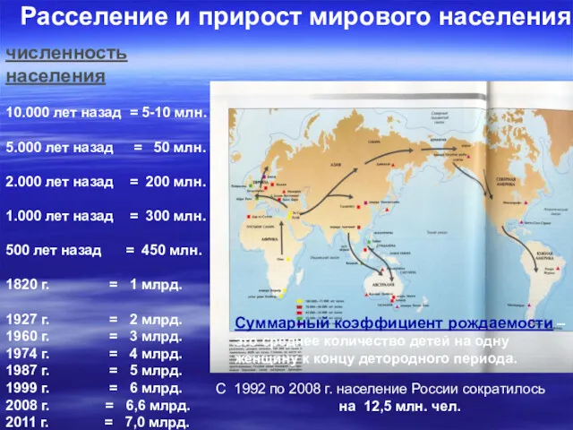 Расселение и прирост мирового населения численность населения 10.000 лет назад