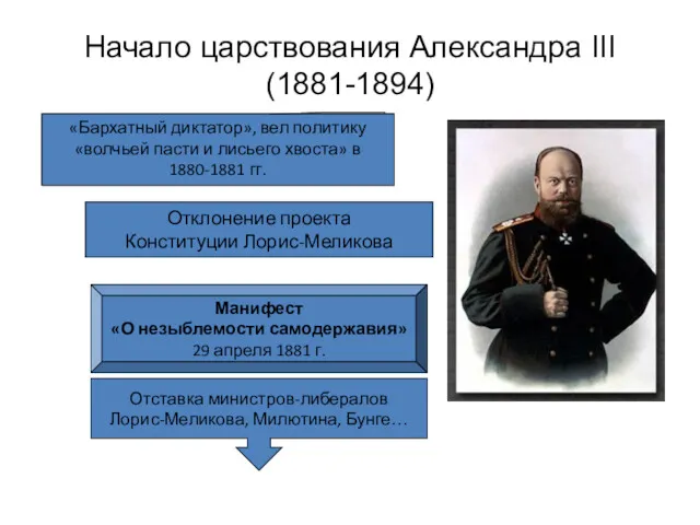 Начало царствования Александра III (1881-1894) 1 марта 1881 года Отклонение