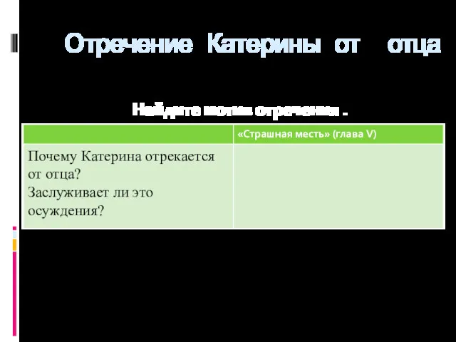 Отречение Катерины от отца Найдите мотив отречения .