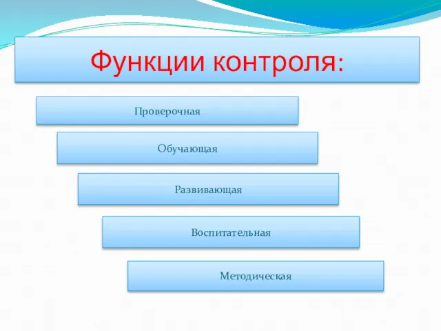 Функции контроля: Проверочная Обучающая Методическая Развивающая Воспитательная