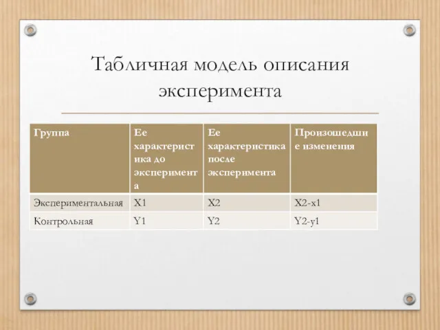 Табличная модель описания эксперимента