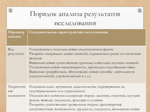 Порядок анализа результатов исследования