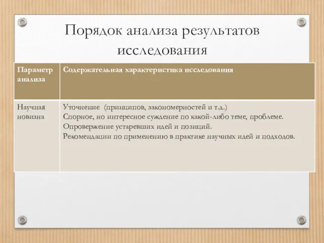 Порядок анализа результатов исследования