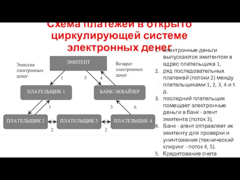 Схема платежей в открыто циркулирующей системе электронных денег электронные деньги