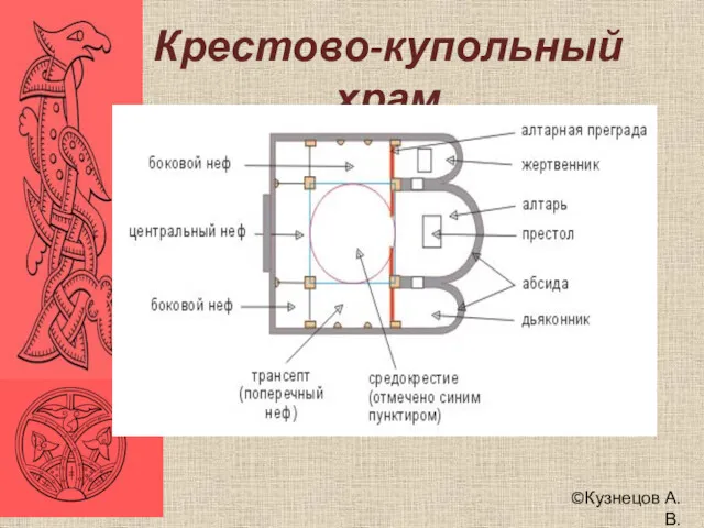 ©Кузнецов А.В. Крестово-купольный храм